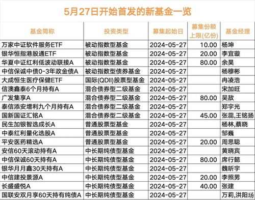 激戰(zhàn)來襲 超80只新基金登場，經(jīng)營演出及經(jīng)紀(jì)業(yè)務(wù)迎來新機(jī)遇