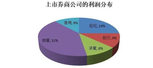 跨界融合新浪潮 近期券商布局演出與經紀業務熱度解析