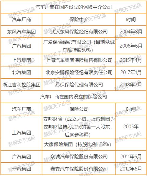 特斯拉在華注冊保險經紀公司遇阻，2020年監管未批準中介資質，內附汽車廠商保險布局全景梳理